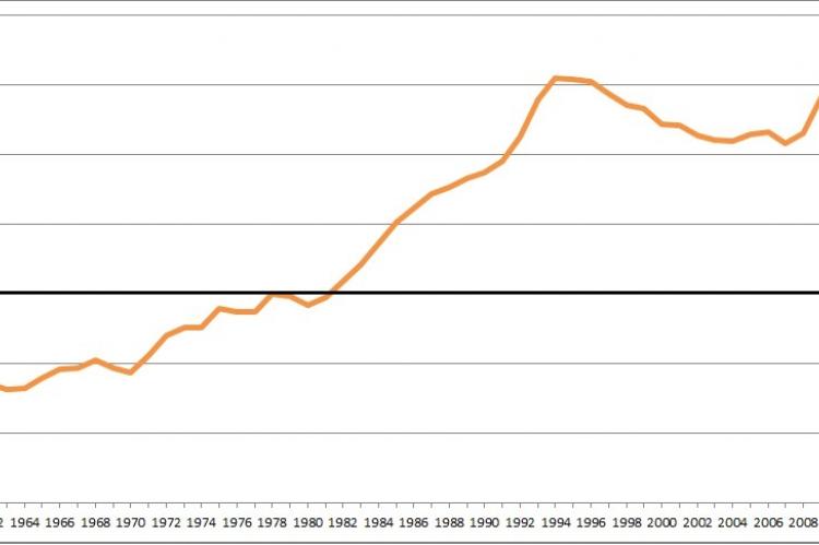 debito pubblico