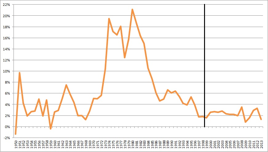 inflazione_italiana