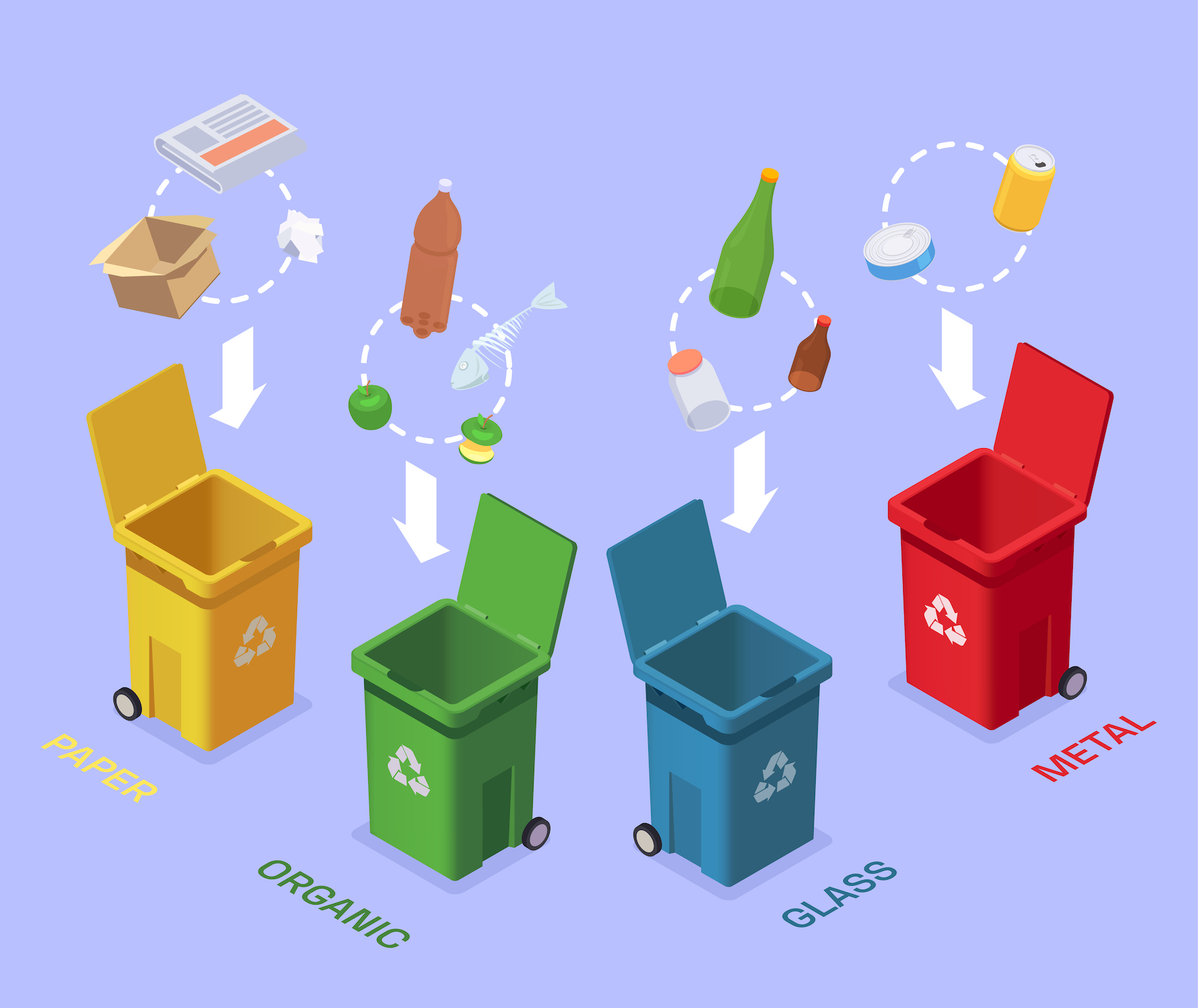 .differenziare, riciclo, organico